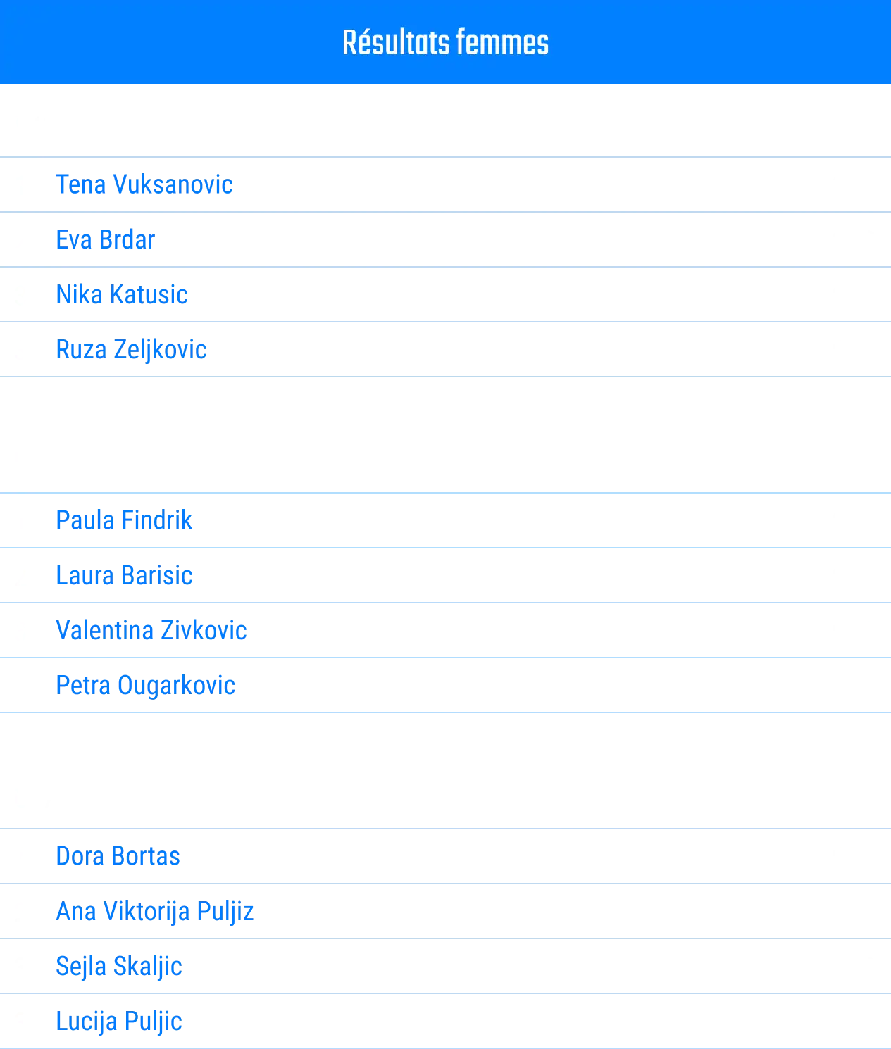 tableau-résultats-deux