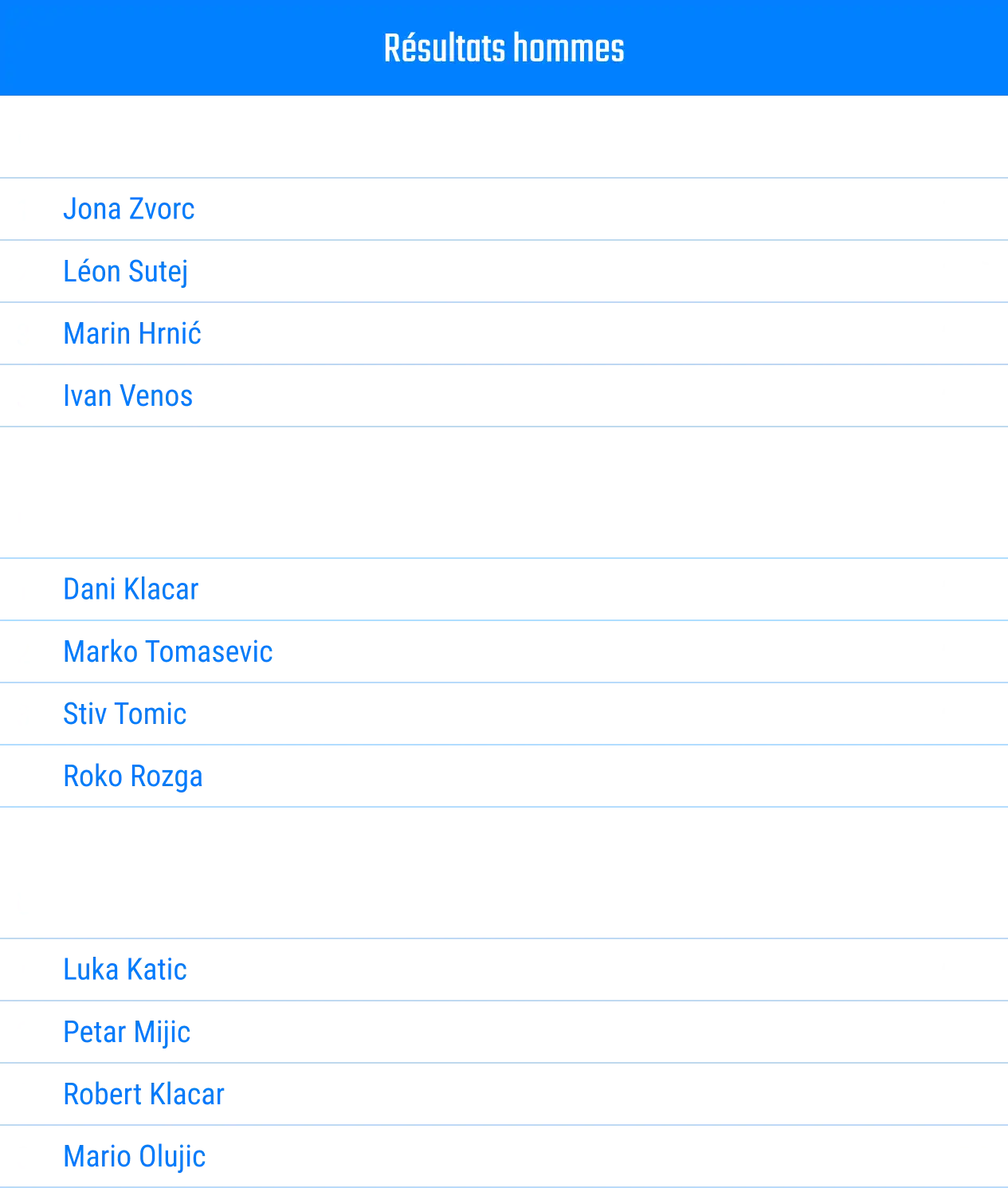 tableau des résultats